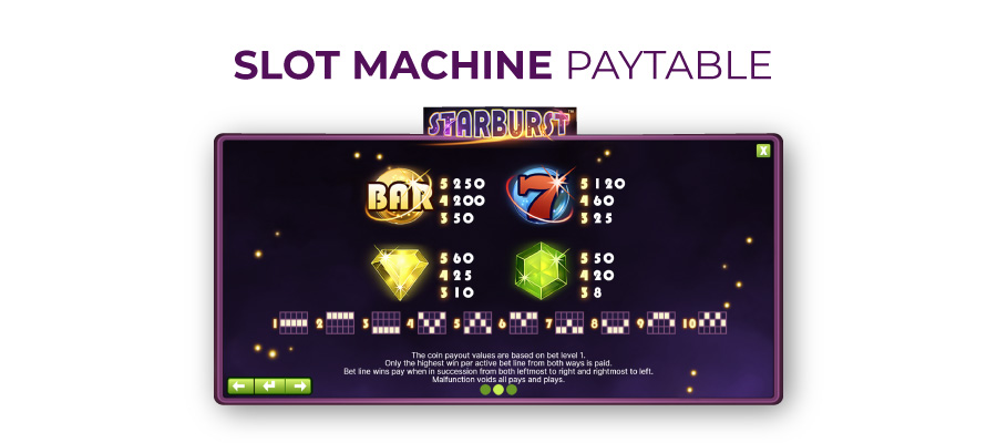 slot machine paytable